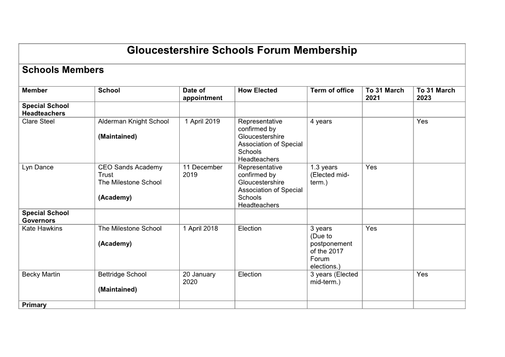 Gloucestershire Schools Forum Membership