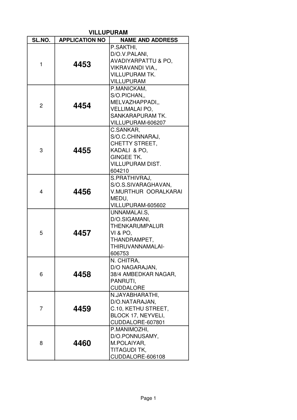 Villupuram Sl.No