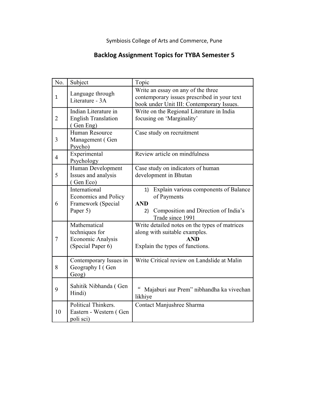 Backlog Assignment Topics for TYBA Semester 5