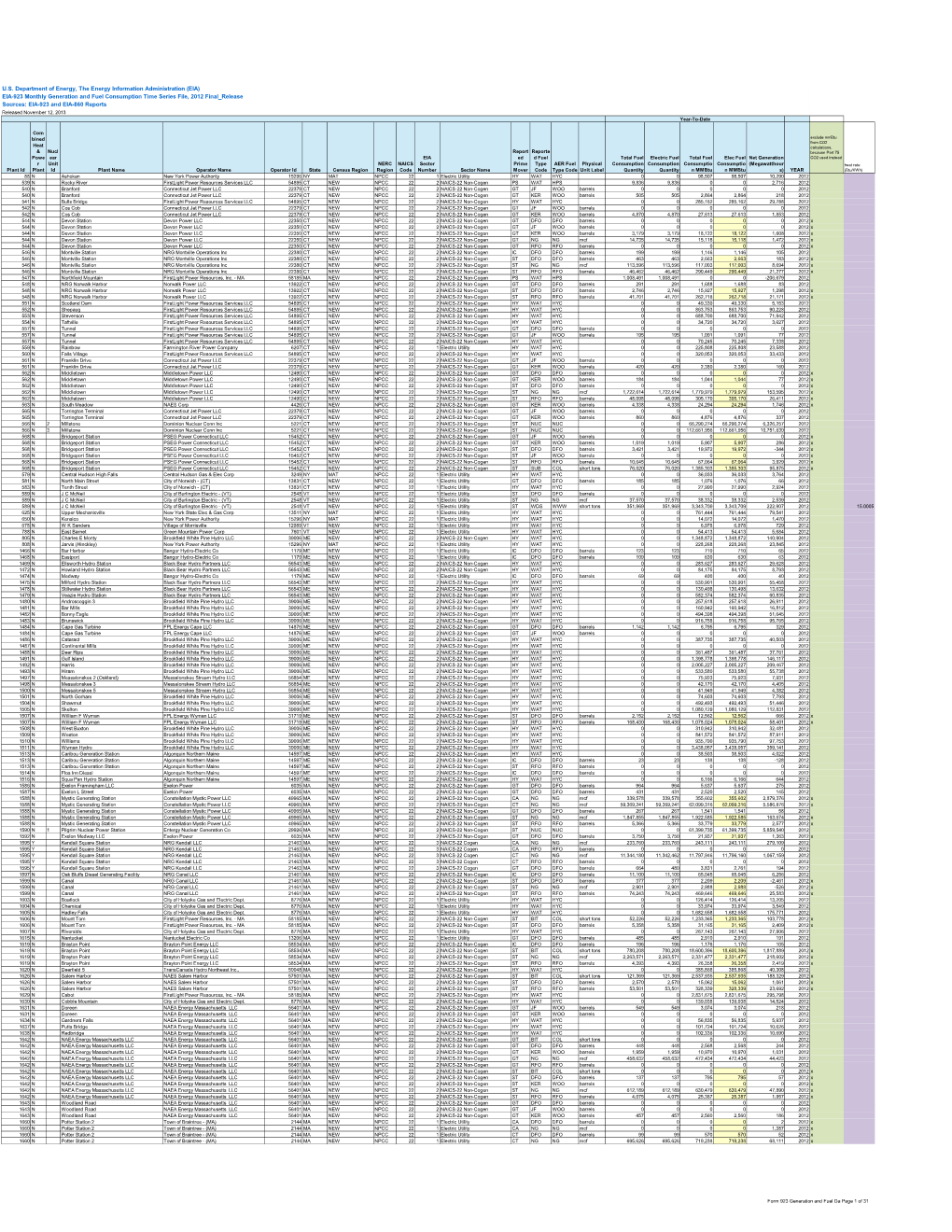 Released November 12, 2013 Plant Id Com Bined Heat & Powe R Plant Nucl Ear Unit Id Plant Name Operator Name Operator Id Stat