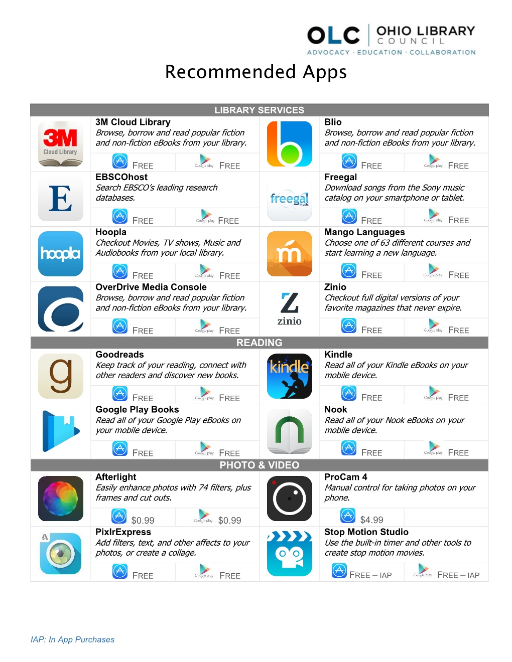 Recommended Apps