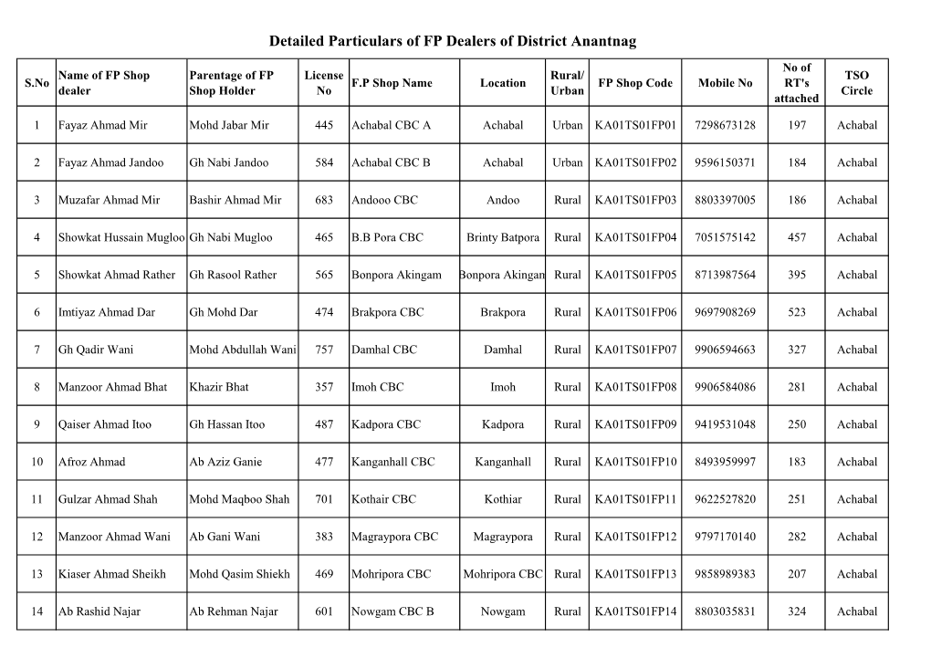 Detailed Particulars of FP Dealers of District Anantnag