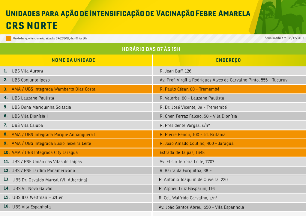 Unidades Para Ação De Intensificação De Vacinação Febre Amarela Crs Norte