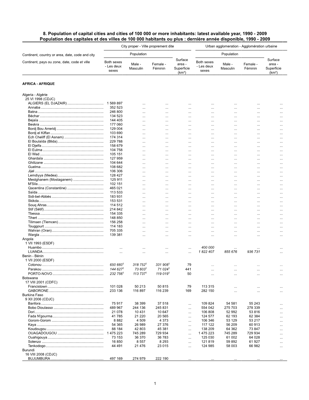 8. Population of Capital Cities and Cities of 100 000 Or More