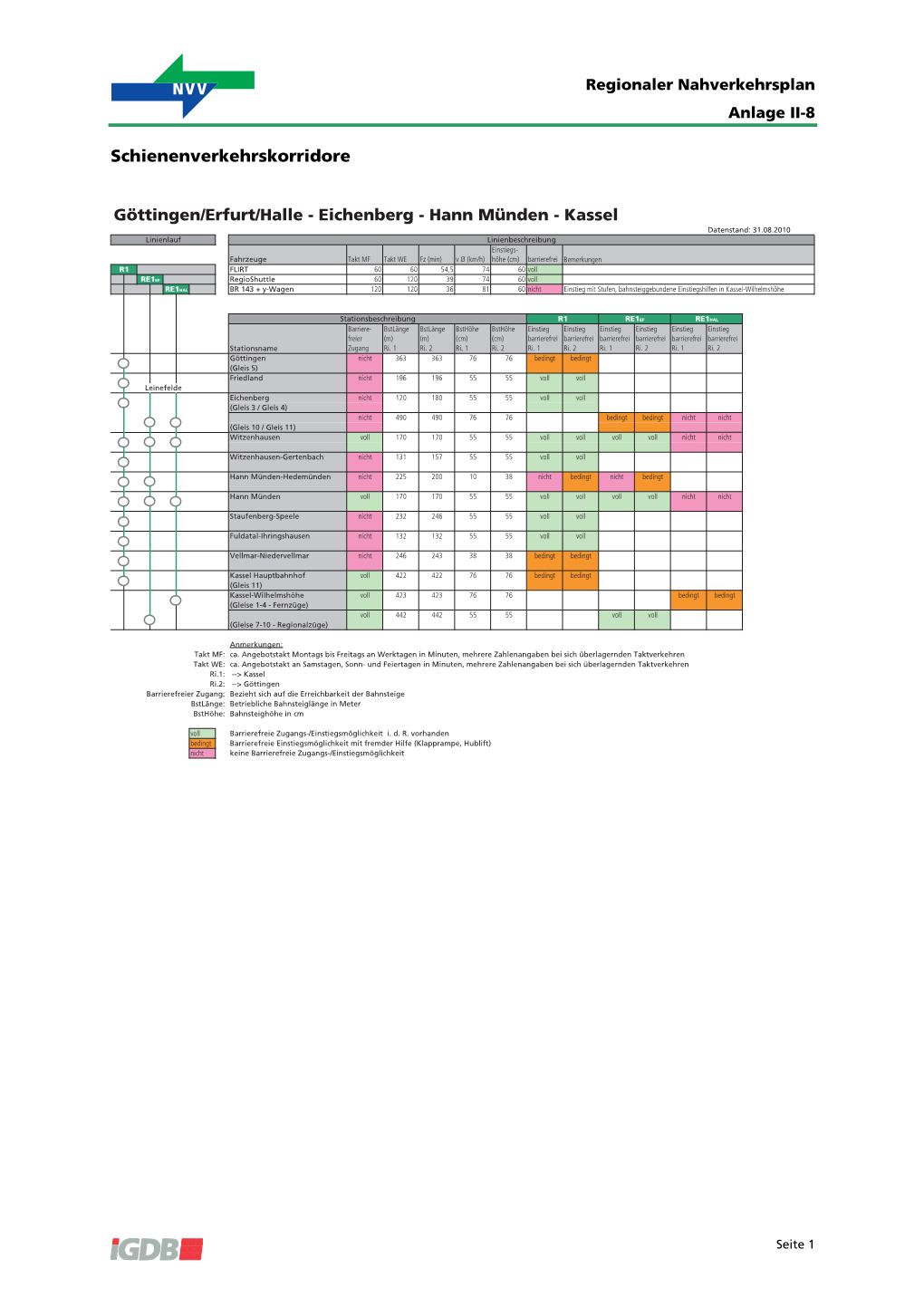 Schienenverkehrskorridore