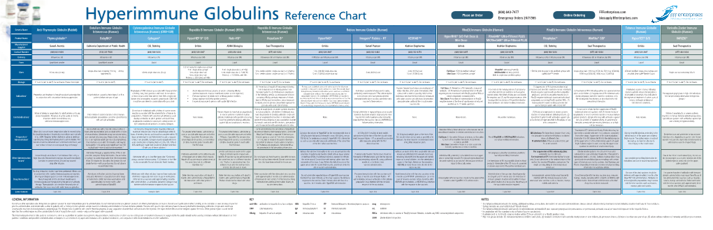 Download Hyperimmune Globulin Reference Chart