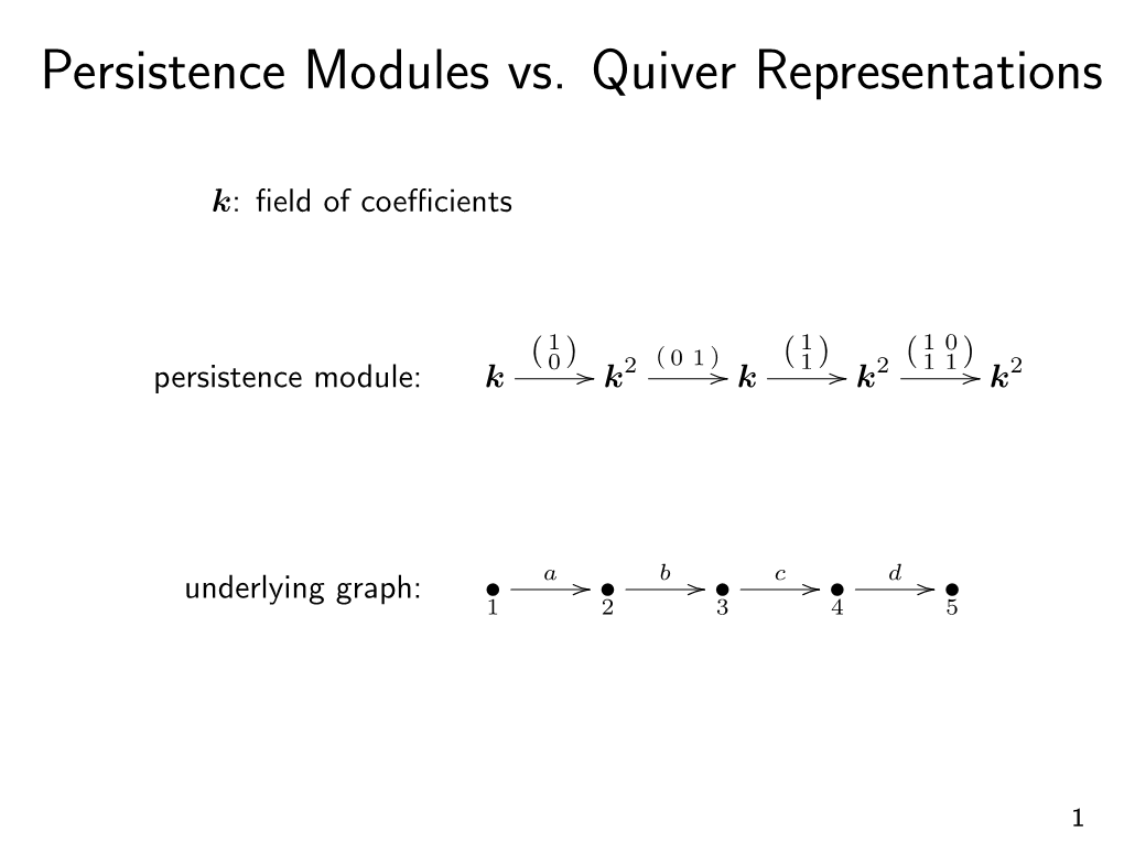 Persistence Modules Vs. Quiver Representations