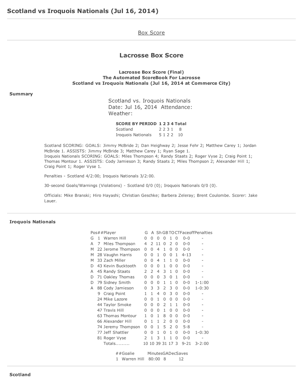 Lacrosse Box Score