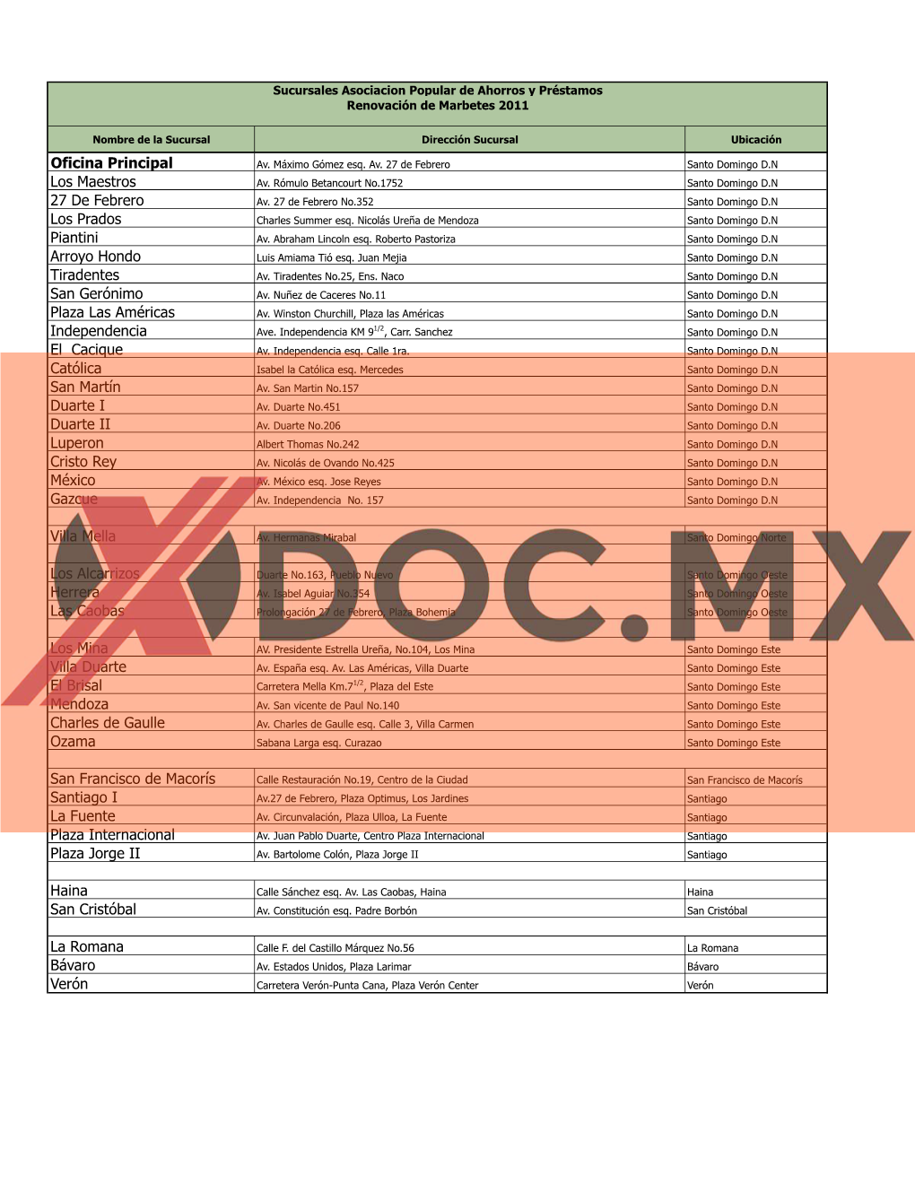 Oficina Principal Los Maestros 27 De Febrero Los Prados Piantini Arroyo