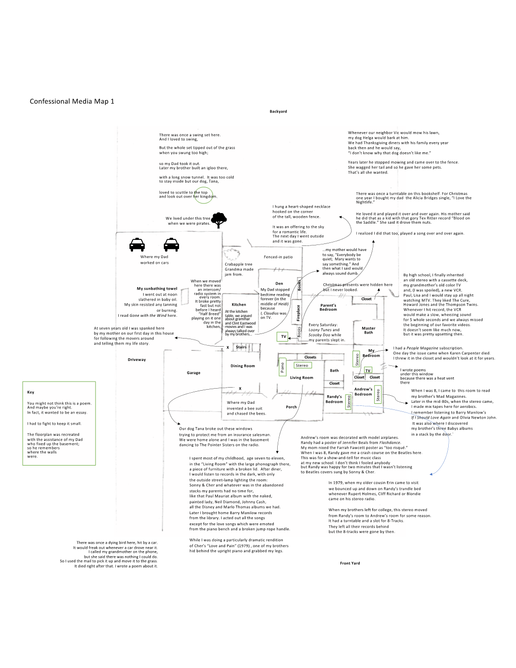 Confessional Media Map 1 Backyard