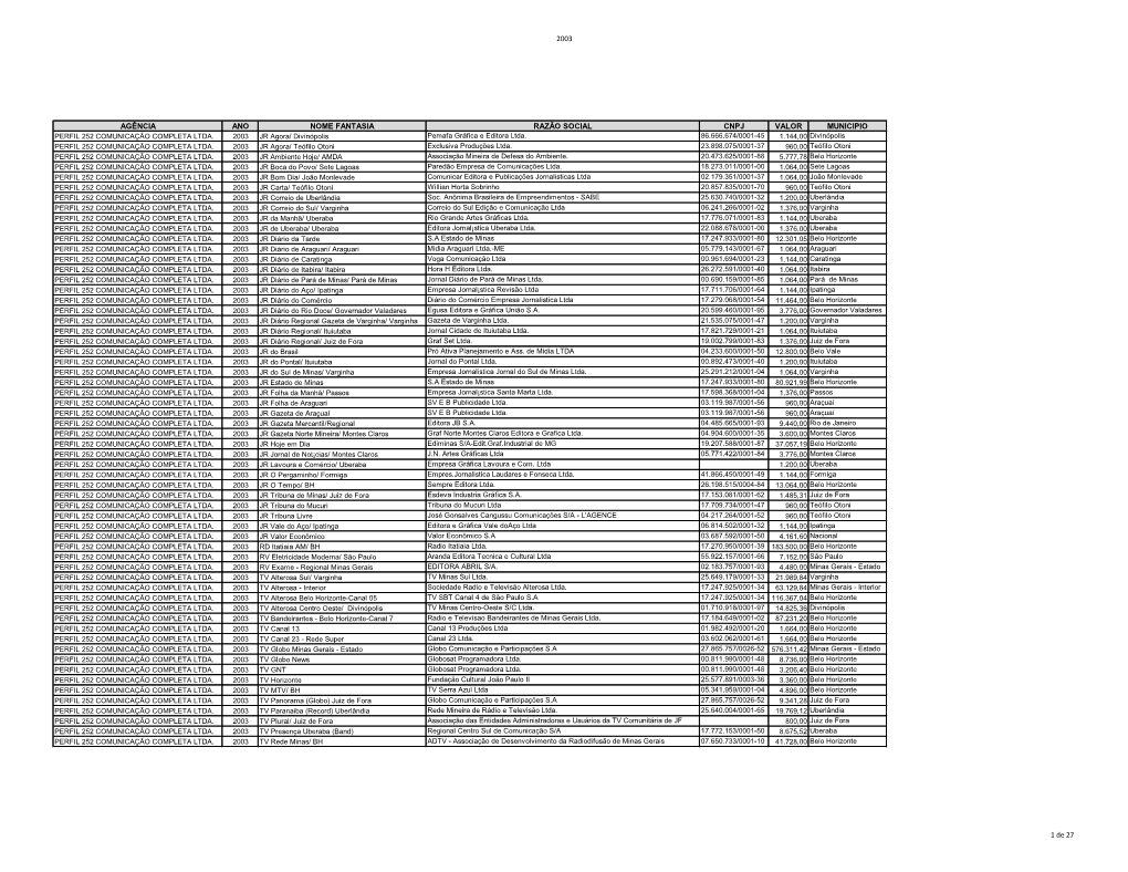 2003 Agência Ano Nome Fantasia Razão Social Cnpj Valor Municipio