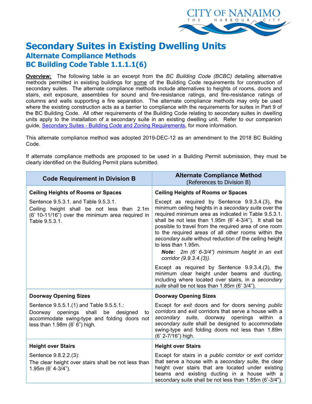 Secondary Suites in Existing Dwelling Units Alternate Compliance Methods BC Building Code Table 1.1.1.1(6)