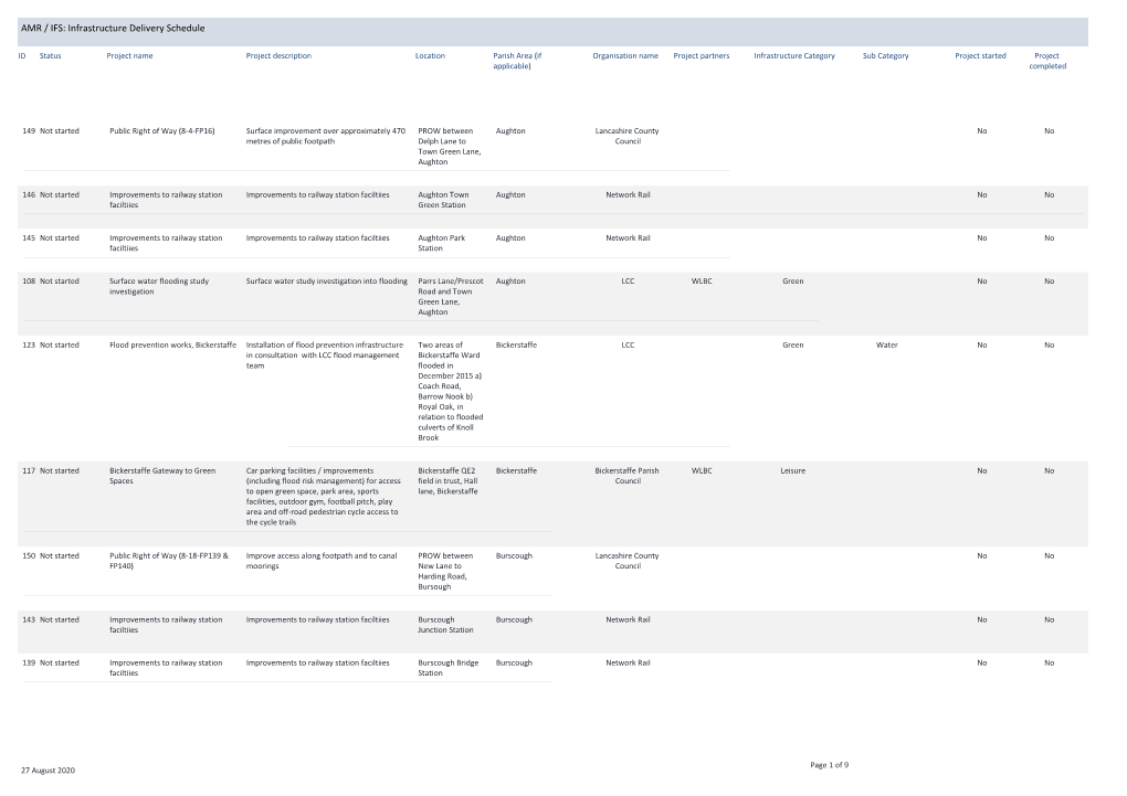 Infrastructure Delivery Schedule