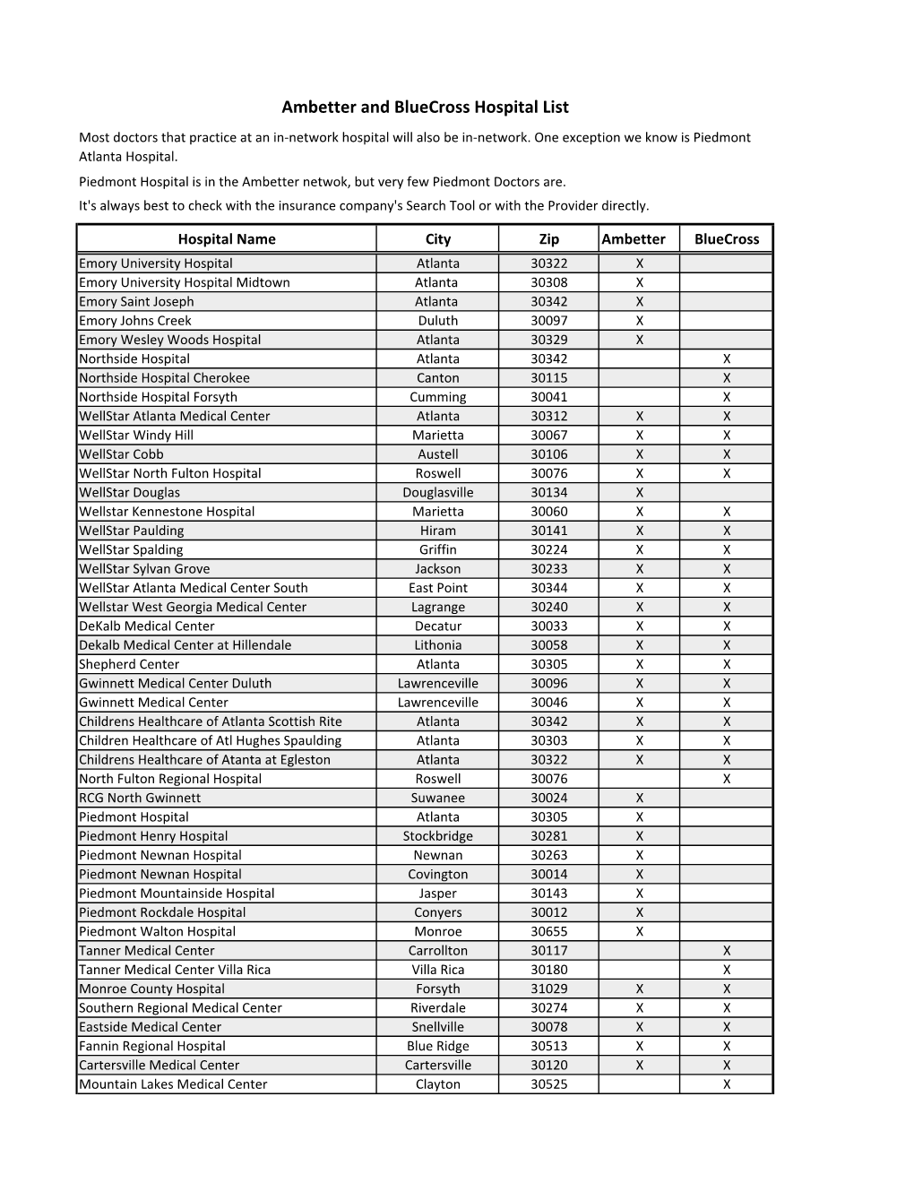 2019 Ambetter and Bluecross Hospital List.Xlsx