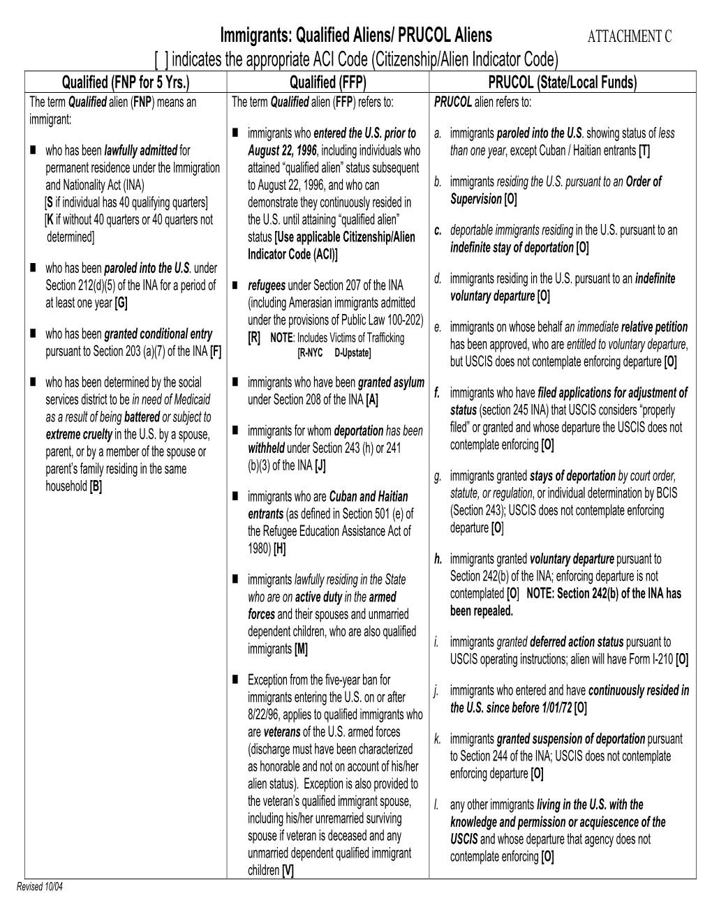 Immigrants: Qualified Aliens/PRUCOL Aliens