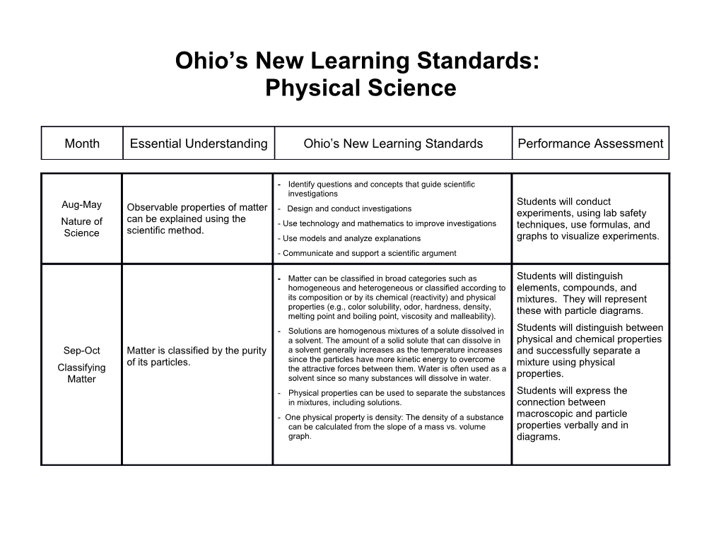 Academic Content Standards