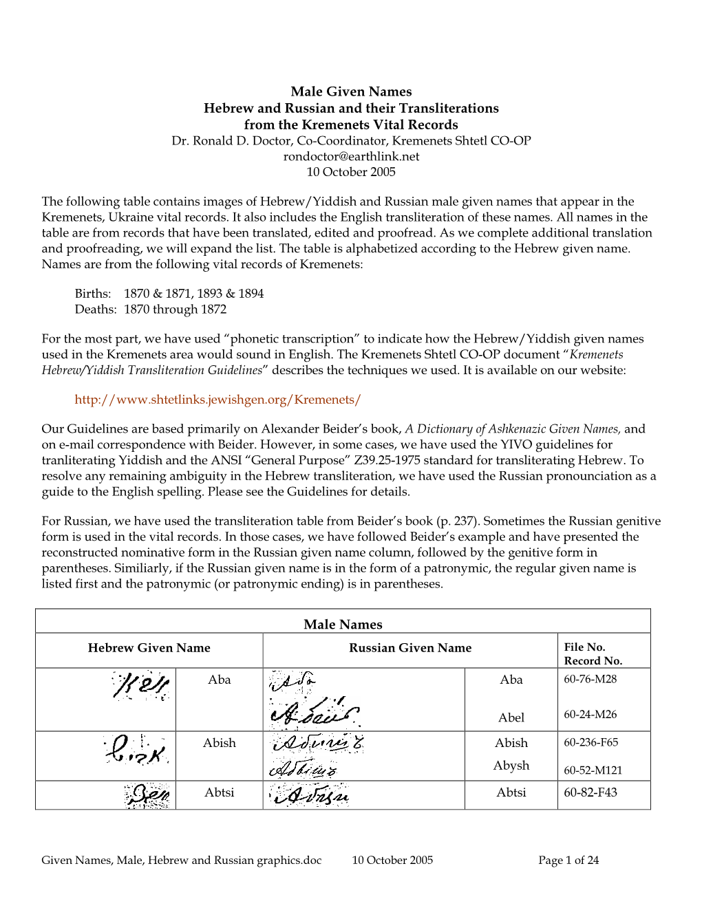 Male Given Names Hebrew and Russian and Their Transliterations from the Kremenets Vital Records Dr