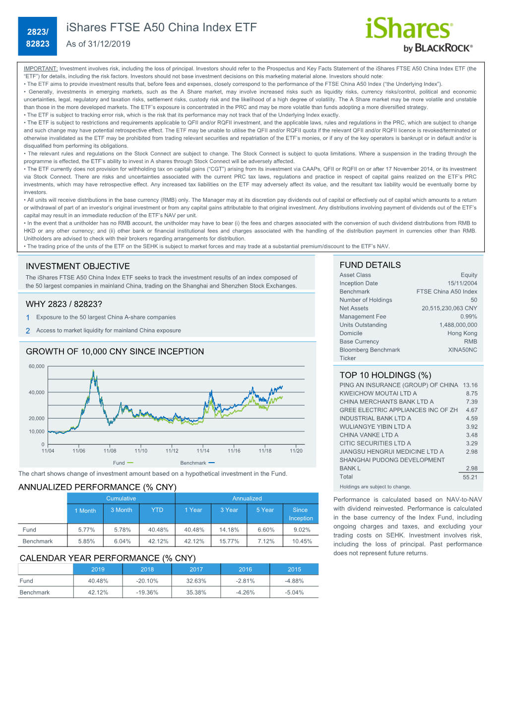 Ishares FTSE A50 China Index ETF 82823 As of 31/12/2019