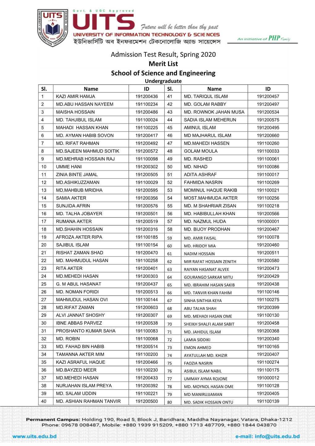 Admission Test Result, Spring 2020 Merit List School of Science and Engineering Undergraduate Sl