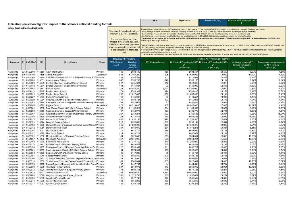 EH 2020-21 Schools Settlement.Xlsx