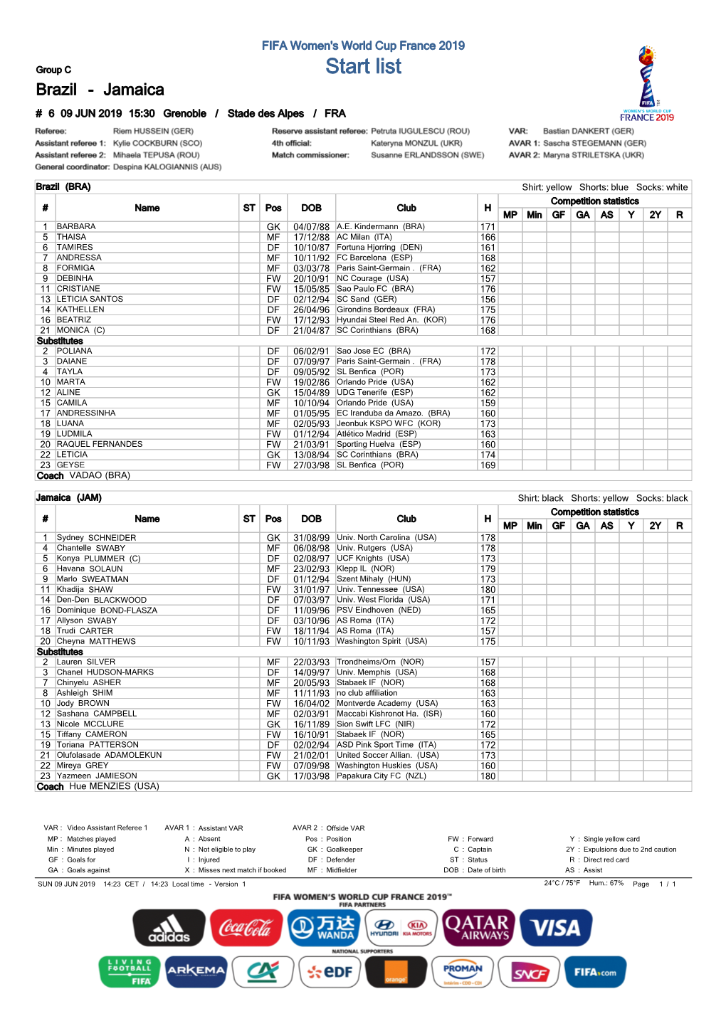 Start List Brazil - Jamaica # 6 09 JUN 2019 15:30 Grenoble / Stade Des Alpes / FRA