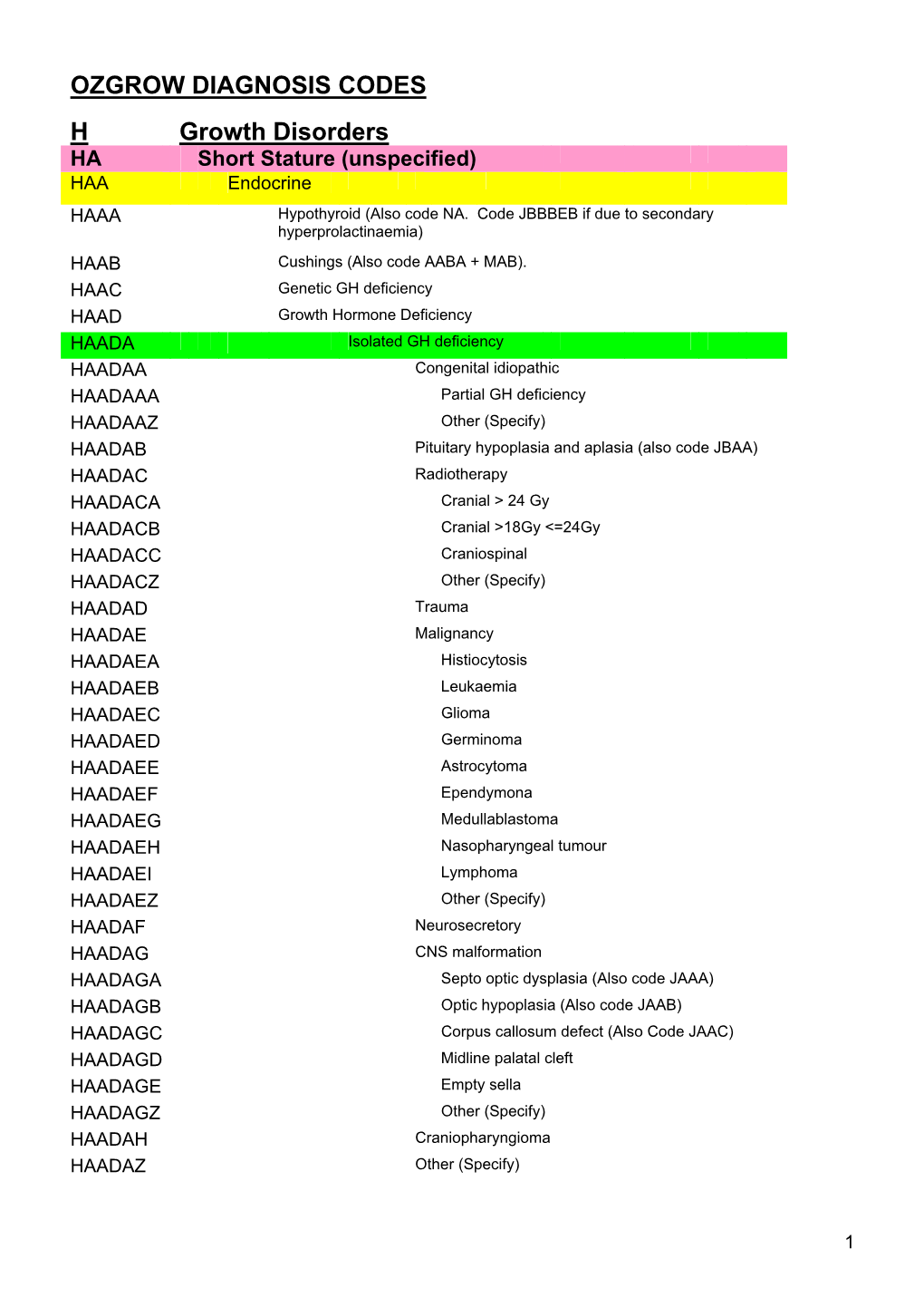 OZGROW DIAGNOSIS CODES H Growth Disorders