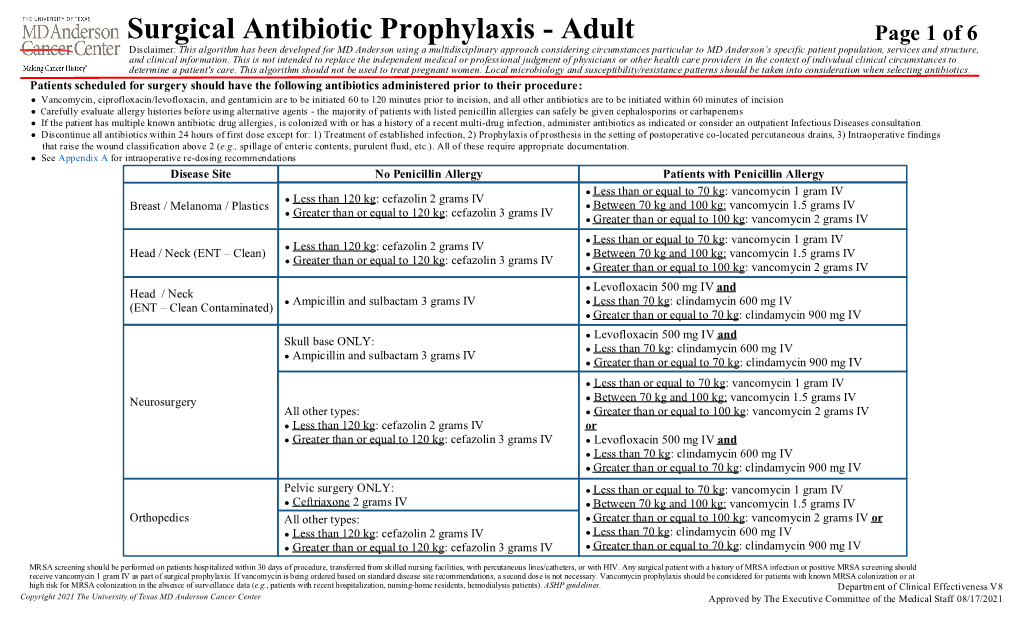 Surgical Antibiotic Prophylaxis