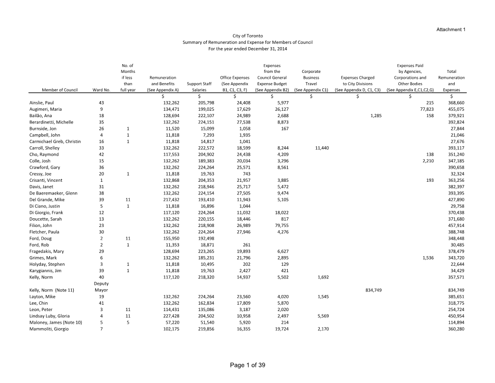 Summary of Remuneration and Expense for Members of Council for the Year Ended December 31, 2014