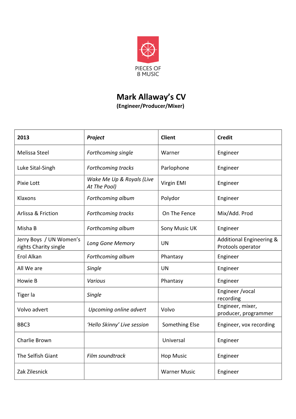 Mark Allaway's CV