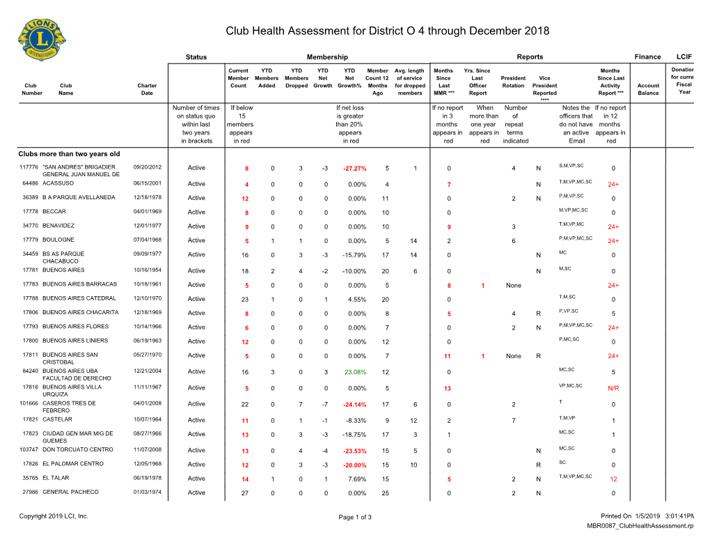 Club Health Assessment MBR0087