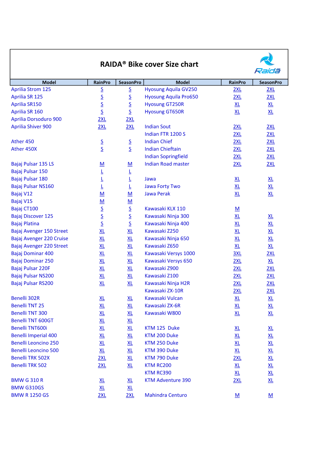 RAIDA® Bike Cover Size Chart