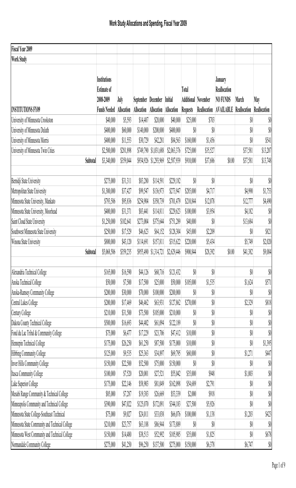 Fiscal Year 2009