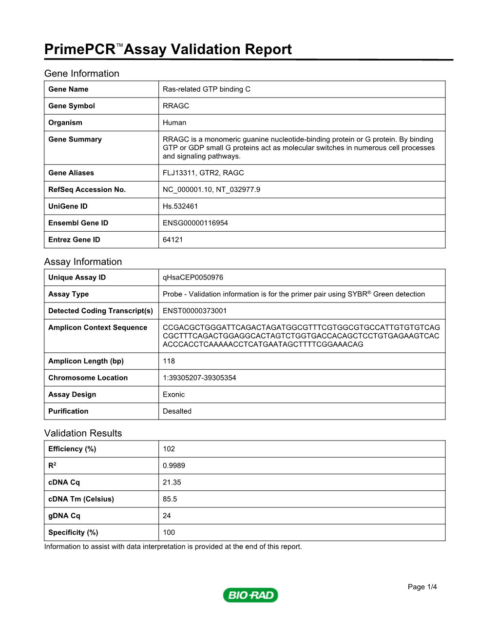 Primepcr™Assay Validation Report