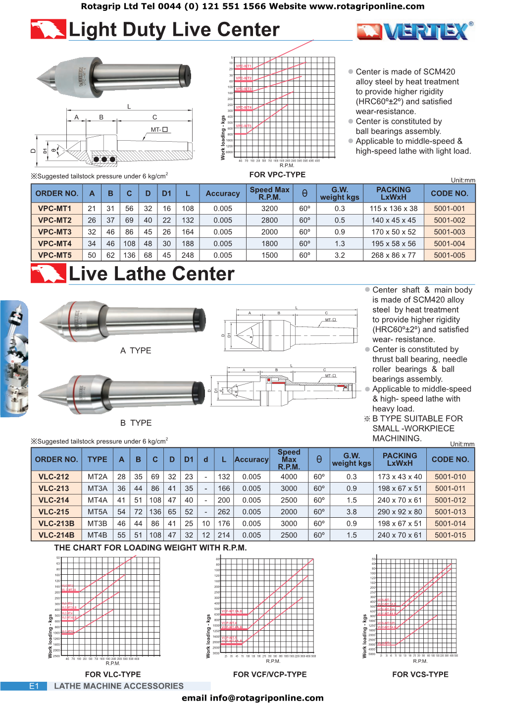 Light Duty Live Center Live Lathe Center