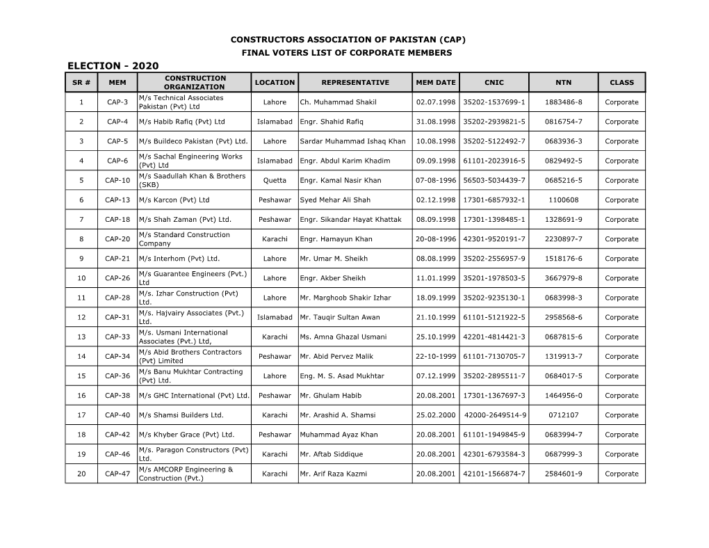 ELECTION - 2020 CONSTRUCTION SR # MEM LOCATION REPRESENTATIVE MEM DATE CNIC NTN CLASS ORGANIZATION M/S Technical Associates 1 CAP-3 Lahore Ch