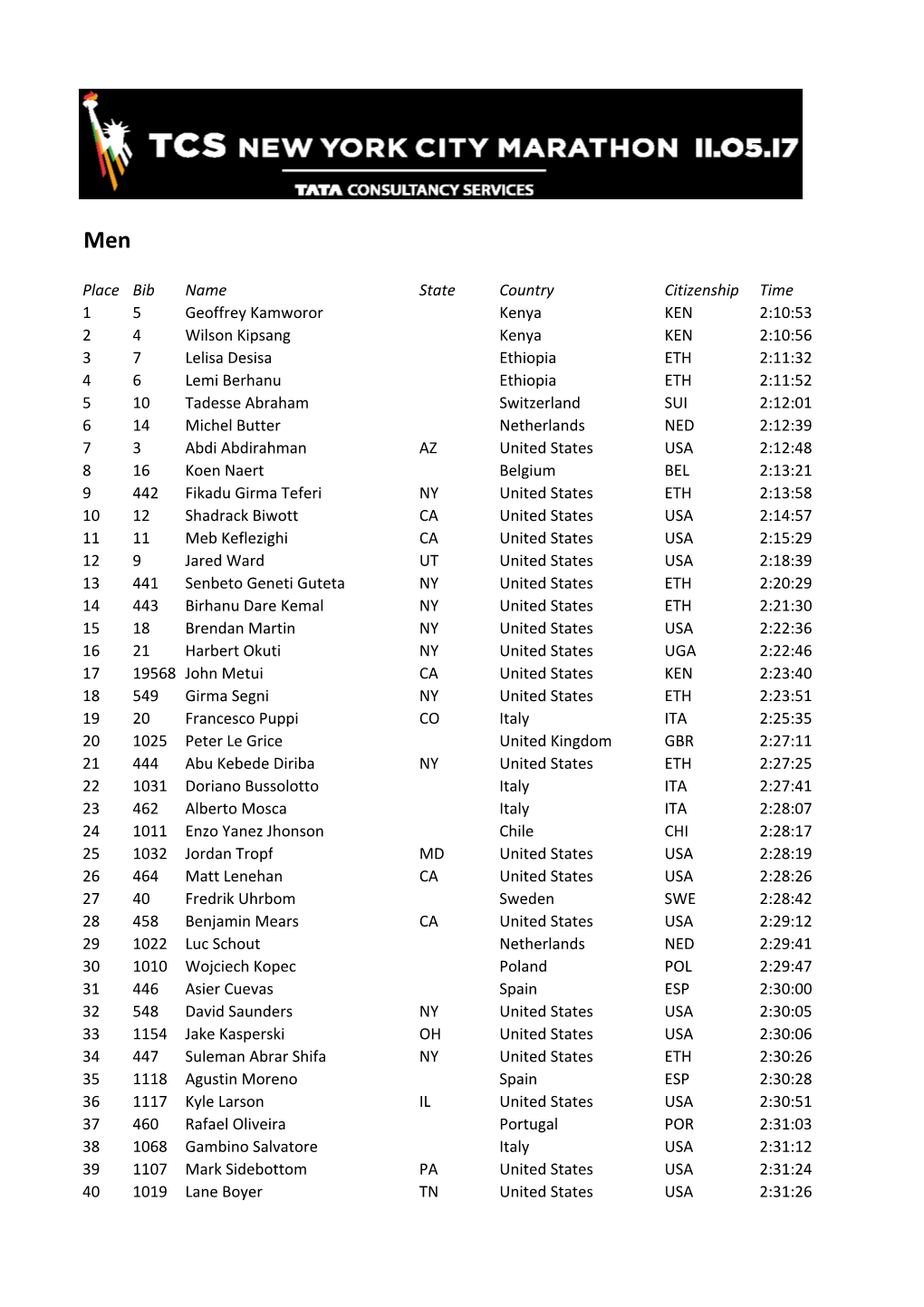 Place Bib Name State Country Citizenship Time 1 5 Geoffrey