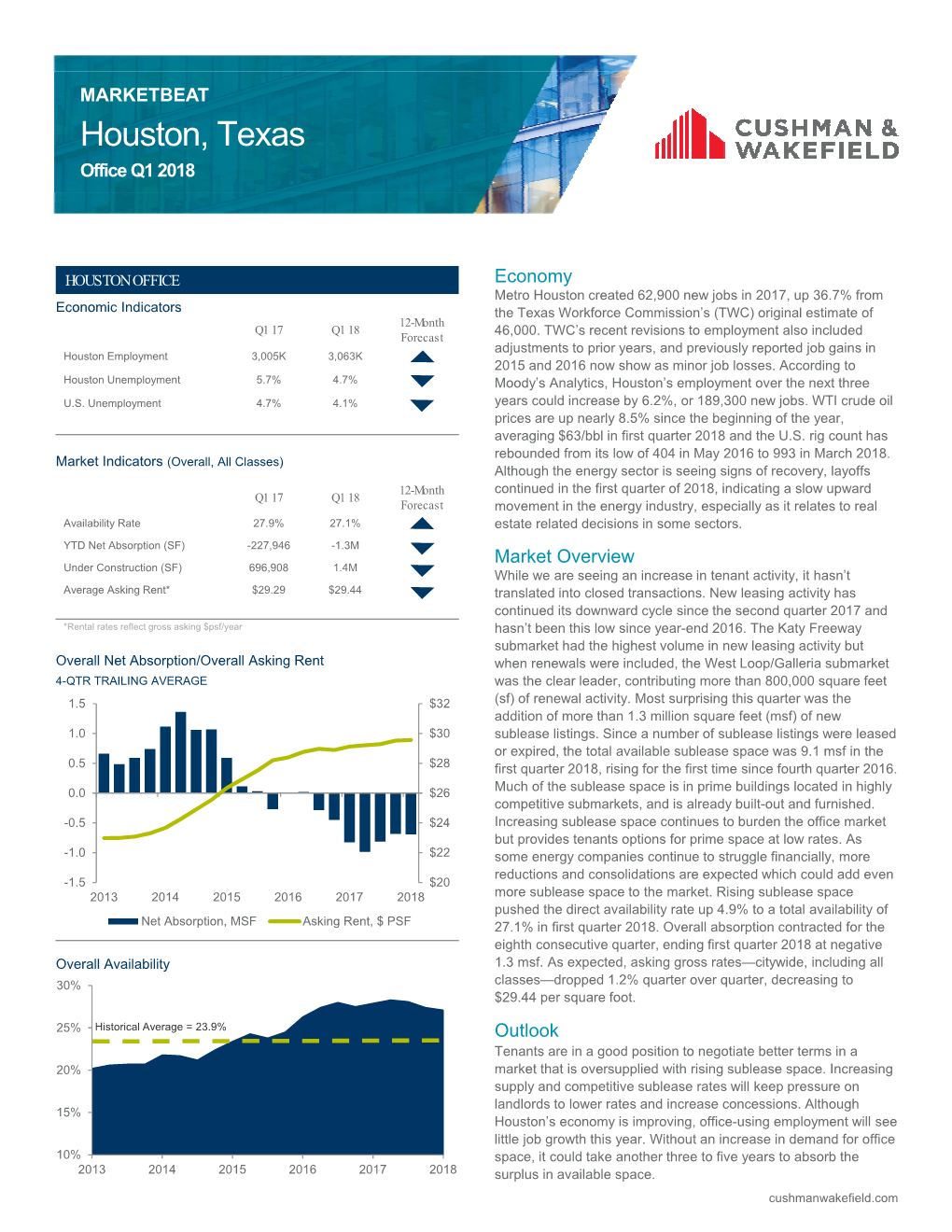 Houston Office Marketbeat 1Q 2018