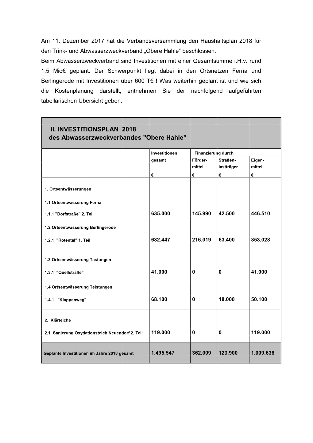 Investitionen 2018