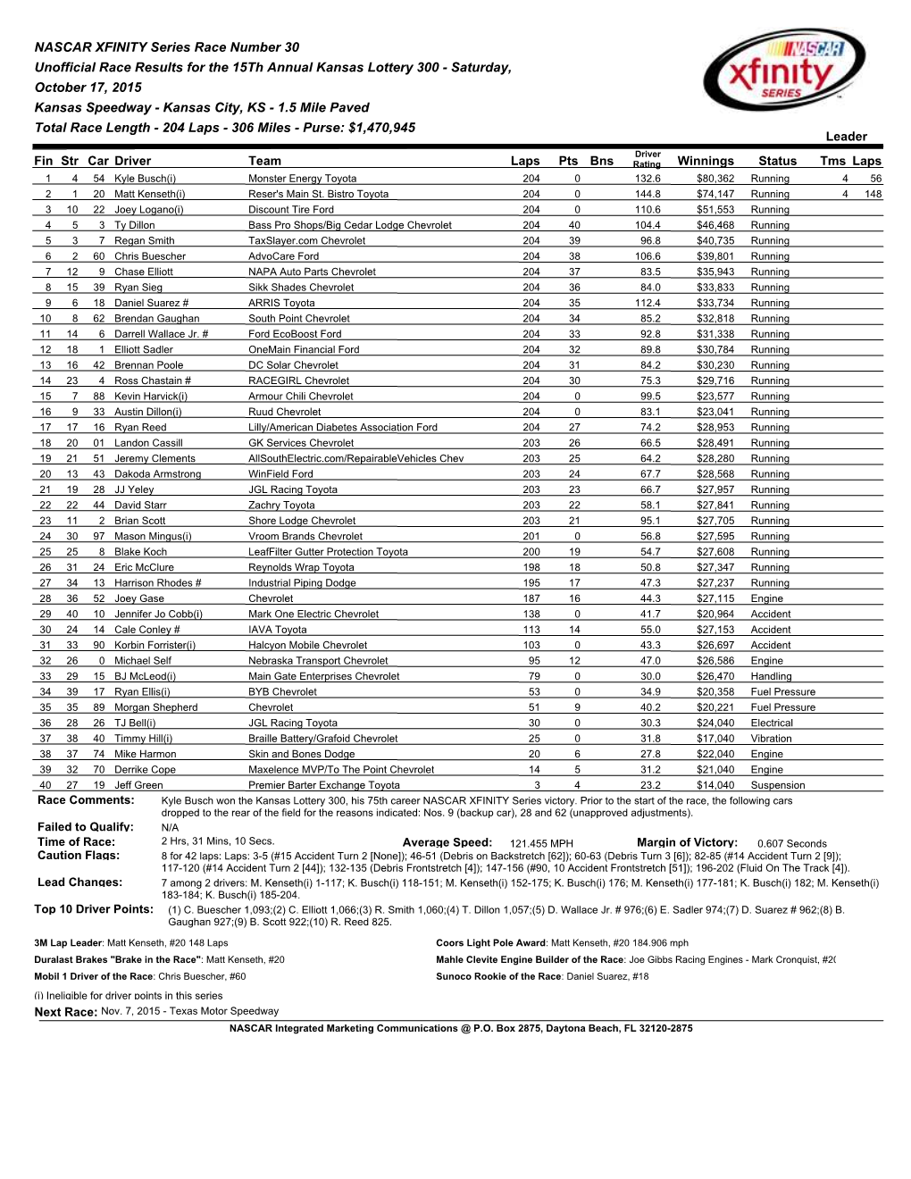 NASCAR XFINITY Series Race Number 30 Unofficial Race Results