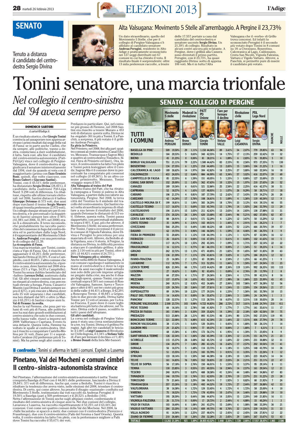 Tonini Senatore, Una Marcia Trionfale