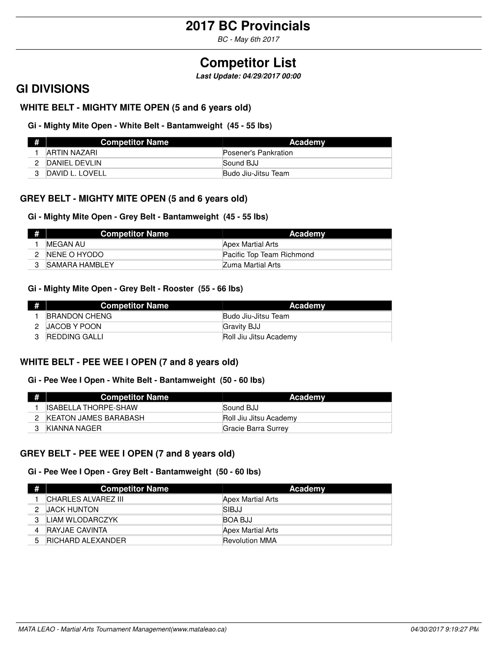 2017 BC Provincials Competitor List