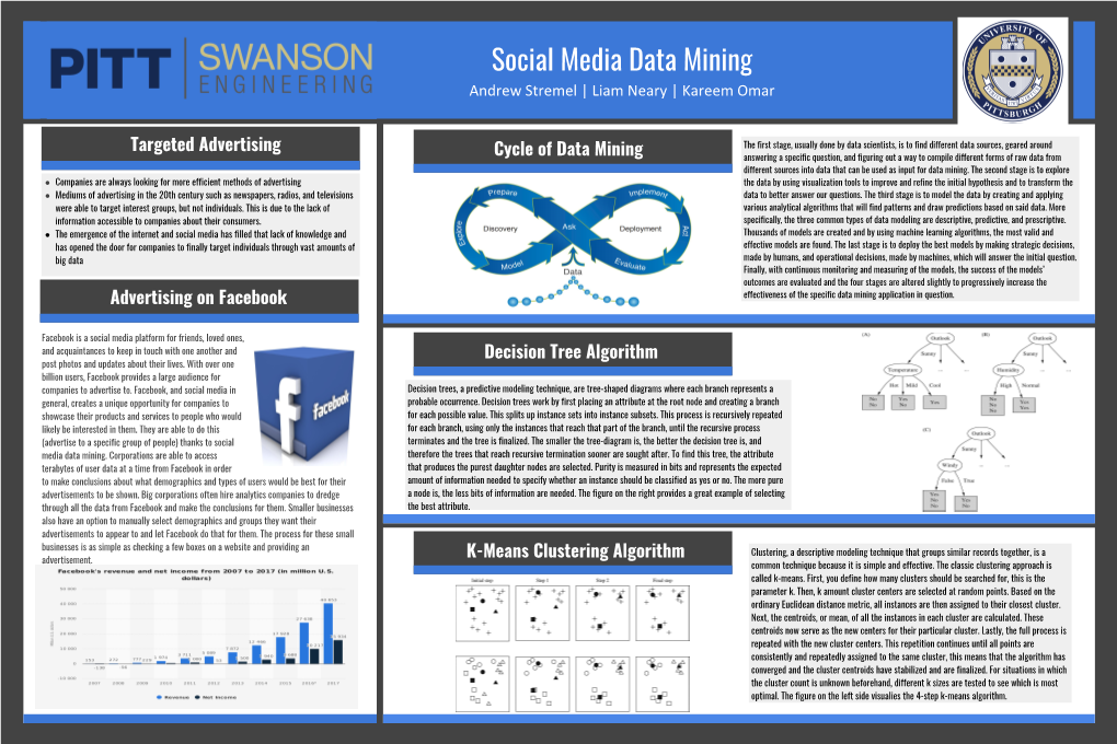 Social Media Data Mining Andrew Stremel | Liam Neary | Kareem Omar