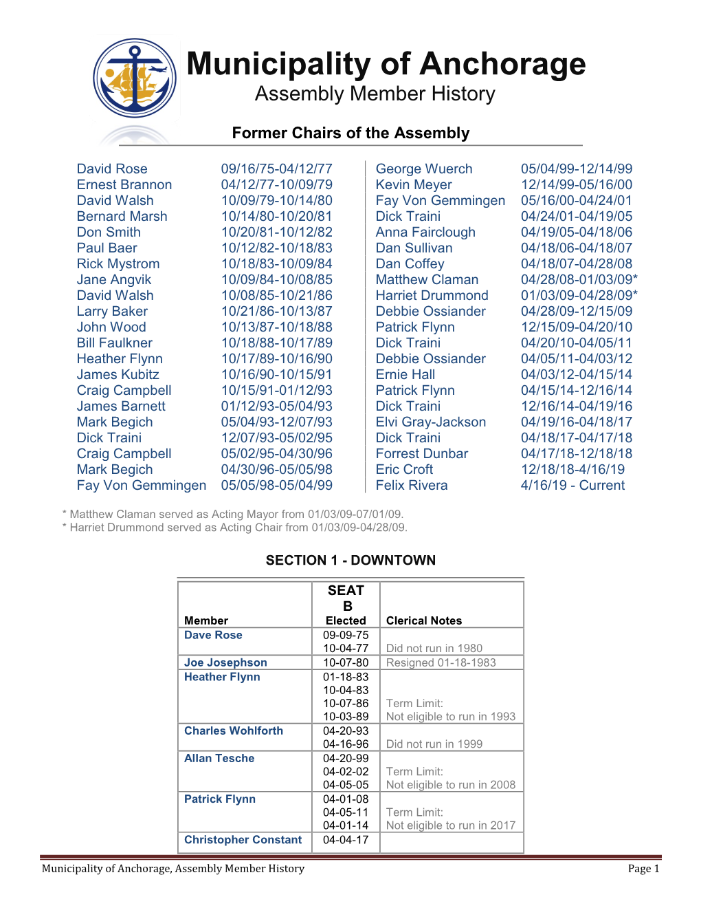 Honor Roll-Assembly Members