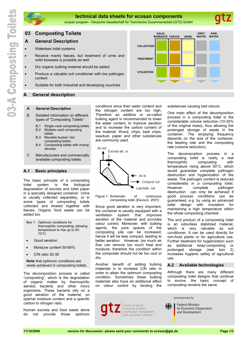 Technical Data Sheets for Ecosan Components 03 Composting Toilets