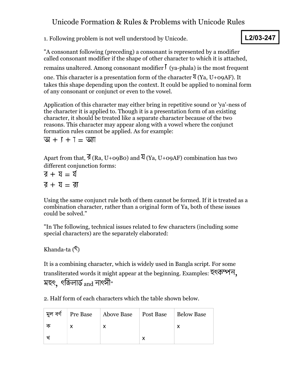 Unicode Formation & Rules & Problems with Unicode Rules