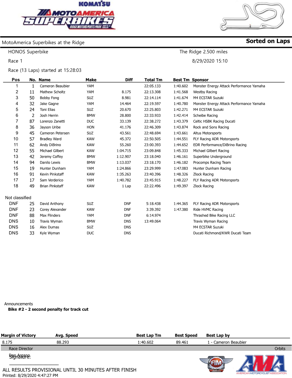 Sorted on Laps HONOS Superbike the Ridge 2.500 Miles Race 1 8/29/2020 15:10 Race (13 Laps) Started at 15:28:03