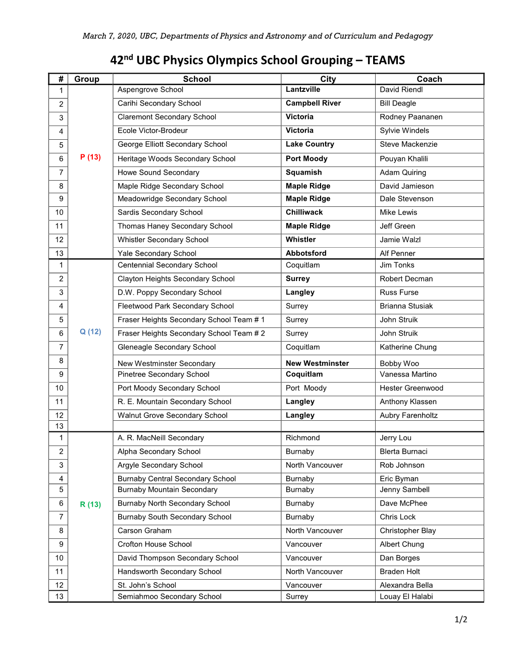 42Nd UBC Physics Olympics School Grouping – TEAMS # Group School City Coach 1 Aspengrove School Lantzville David Riendl