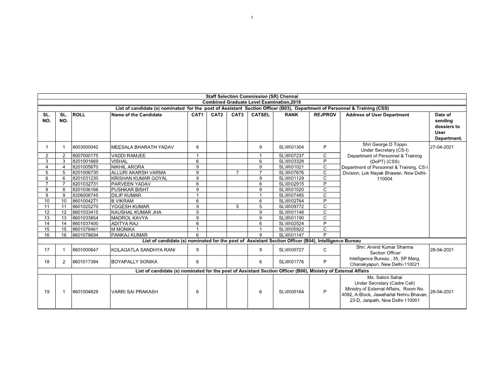 CGLE 2018 NOMINATION LIST.Xlsx