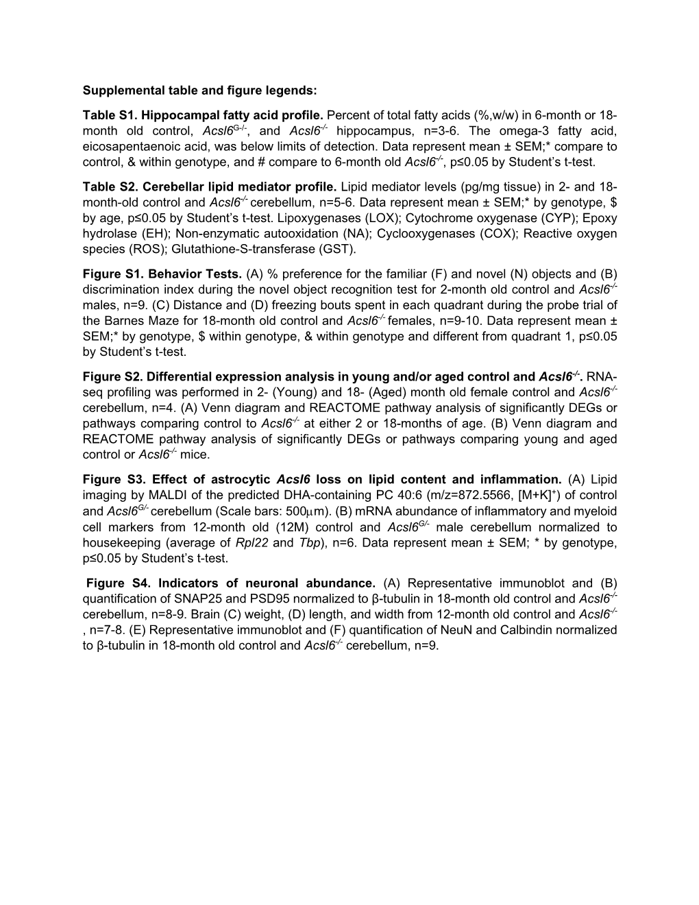 Supplemental Table and Figure Legends: Table S1. Hippocampal Fatty Acid Profile. Percent of Total Fatty Acids (%,W/W) in 6-Month
