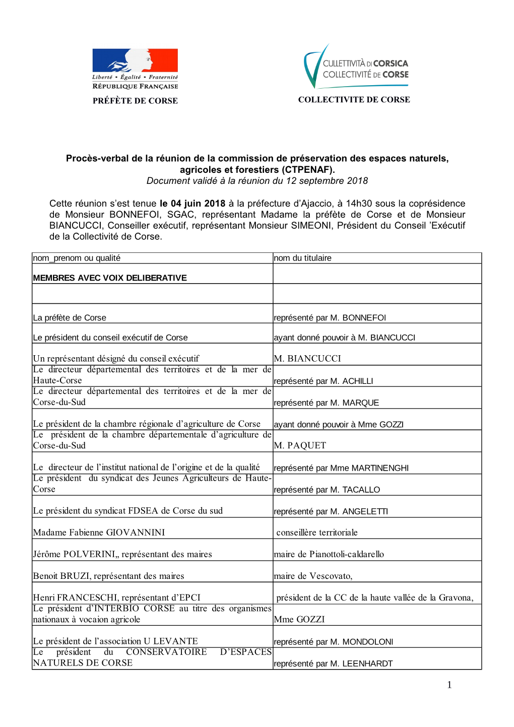 Procès-Verbal De La Réunion De La Commission De Préservation Des Espaces Naturels, Agricoles Et Forestiers (CTPENAF). Documen